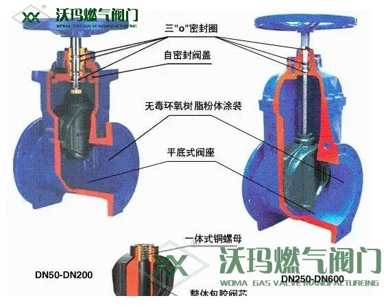 8種閥門腐蝕的應對辦法研究分析