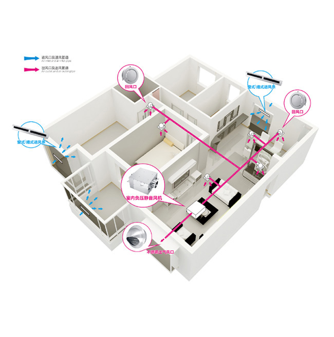 負(fù)壓式新風(fēng)系統(tǒng) 負(fù)壓式新風(fēng)系統(tǒng)